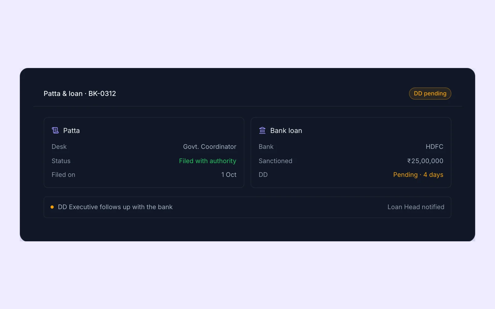 Estatrail multi-desk workflow: a booking passing from the scheme manager to accounts, the agreement desk, KYC, allotment, patta and DD, with the person and date for each completed step.